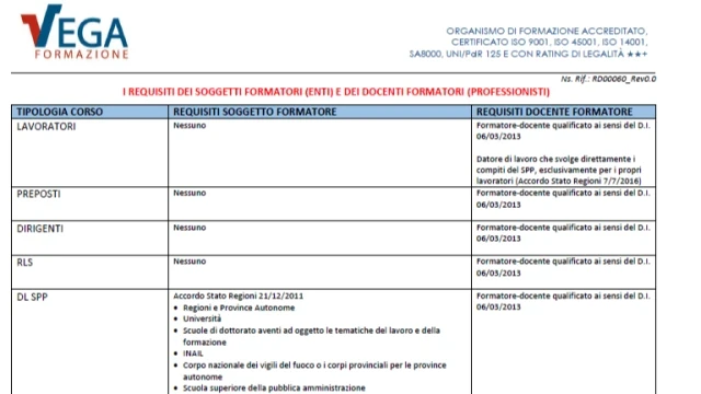 schema-requisiti-formatore